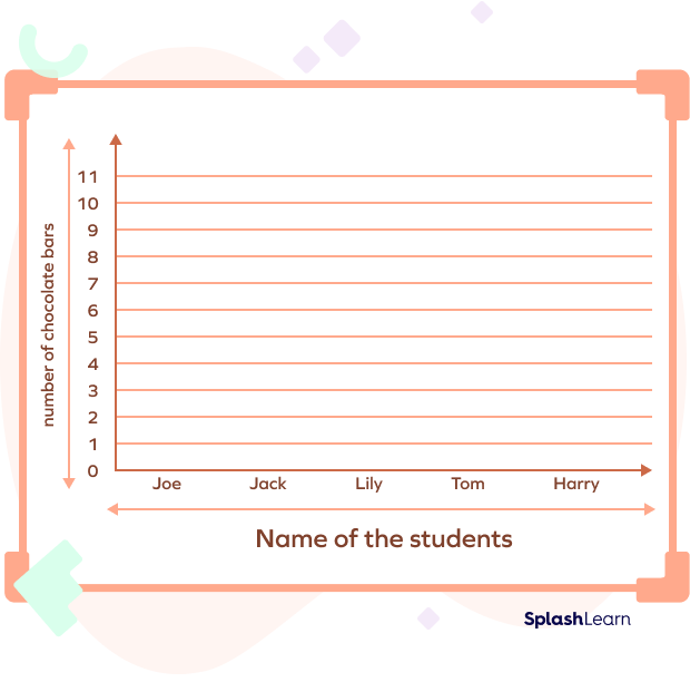 labeling X-axis and Y-axis in a vertical bar graph labeling X-axis and Y-axis in a vertical bar graph