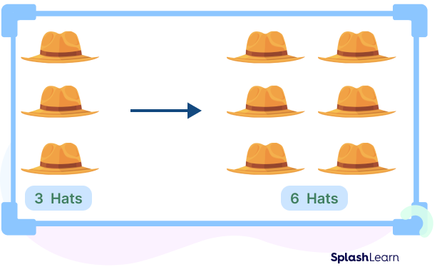 The double of 3 hats is 6 hats The double of 3 hats is 6 hats