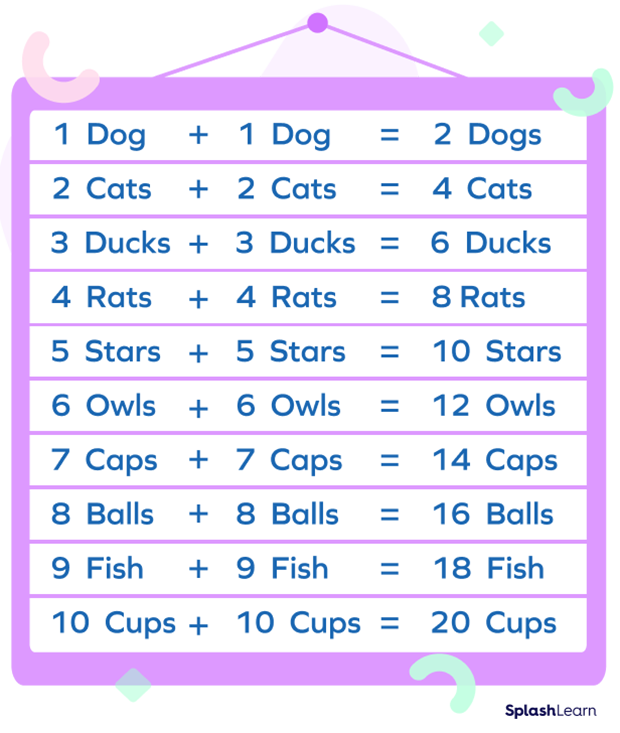 Double numbers up to 10 Double numbers up to 10
