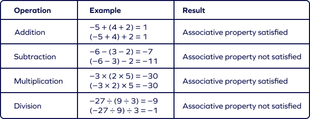 Associative Property of Integers