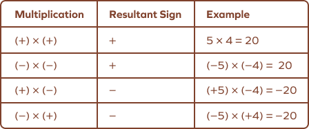 Multiplication of Integers