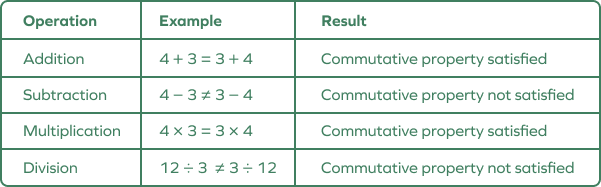 What Are Integers? Definition, Properties, Rules, Examples, Facts