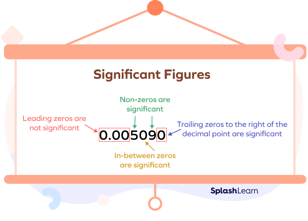 Rules to determine significant figures