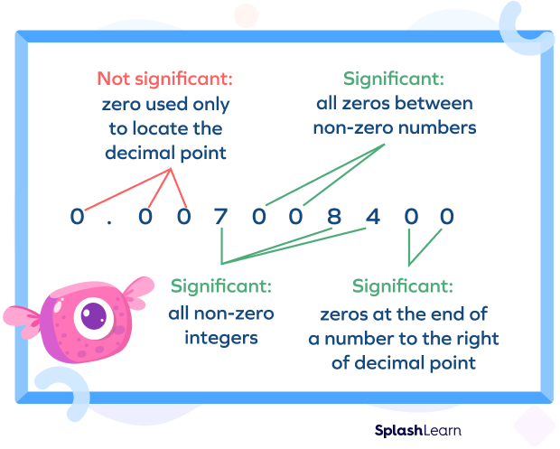 Rules for determining significant figures