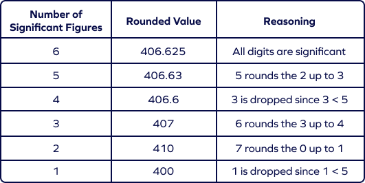 significant-numbers-definition-examples-rules-rounding-2023