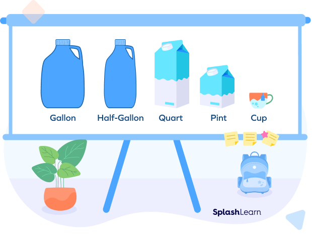 Gallon: supporting image