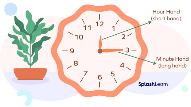 Hour hand and minute hand on an analog clock