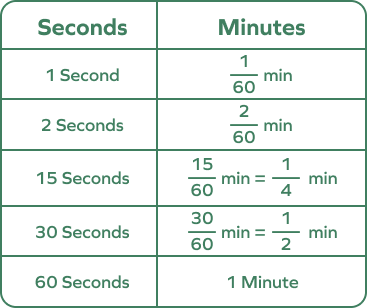 How to Easily Convert Seconds to Hours and Minutes – Tech guide