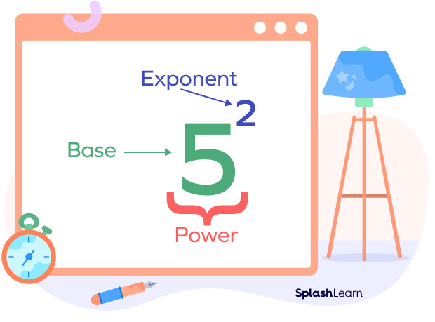 Identifying the exponent, base, and power in x squared