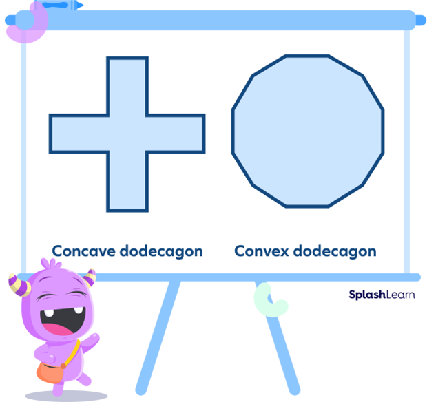 Concave and convex dodecagon