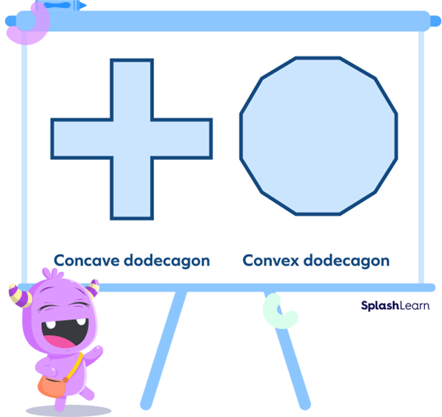 Concave and convex dodecagon Concave and convex dodecagon