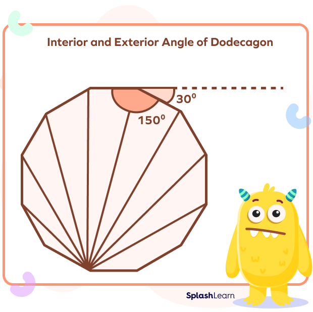 Interior and exterior angle of dodecagon