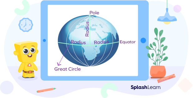 Equator is the great circle of Earth Equator is the great circle of Earth