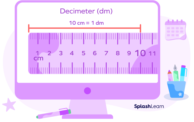 A decimeter is ten times a centimeter