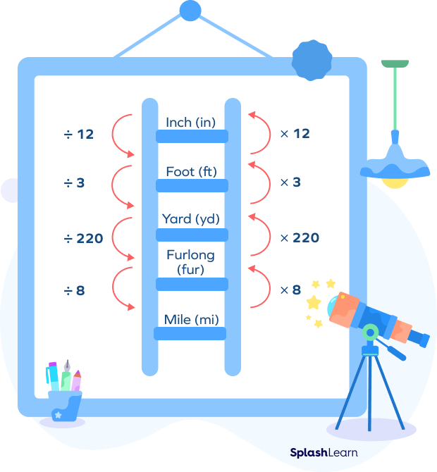 Converting Customary Units