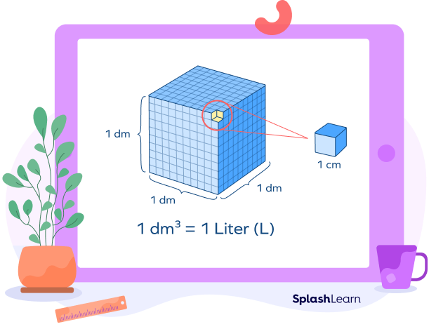 What Is A Decimeter Units Definition Solved Examples 48 OFF