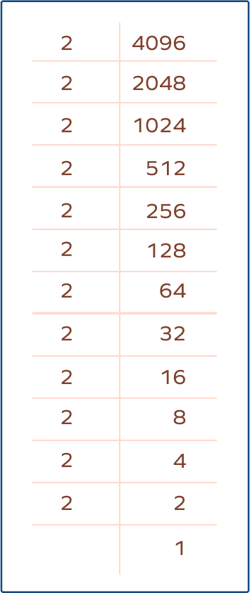 Square and Square Roots