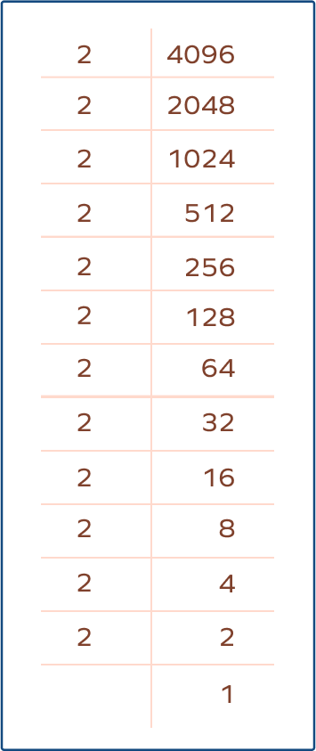 Square And Square Roots Definition Formula Examples 45 OFF