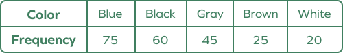 Experimental Probability