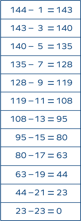 Repeated subtraction of 144