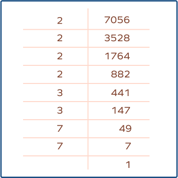 Prime factors of 7056