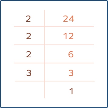 Prime factors of 24