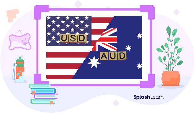 Australian Dollar to USD conversion facts: supporting image