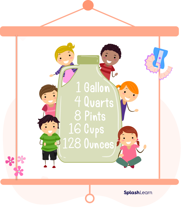 Relation of a pint with other customary units Relation of a pint with other customary units