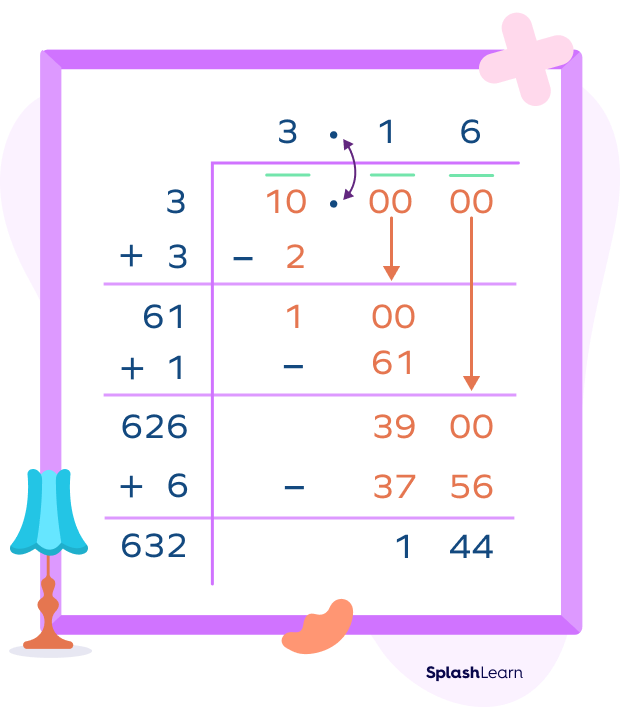 Square root of 10