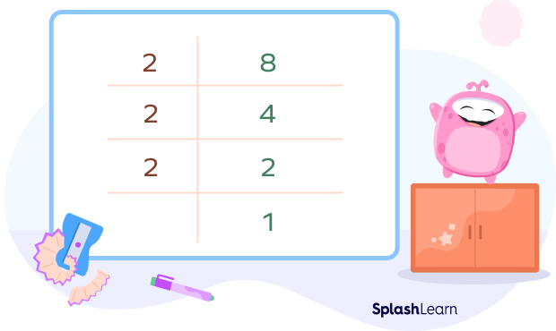 Prime factors of 8