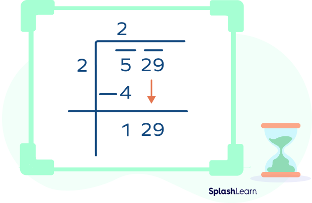 Square root of 529 Step 2