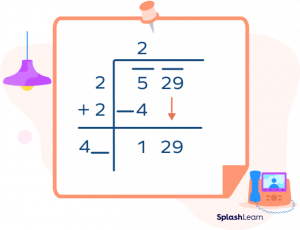 Square and Square Roots? Definition, Formula, Examples