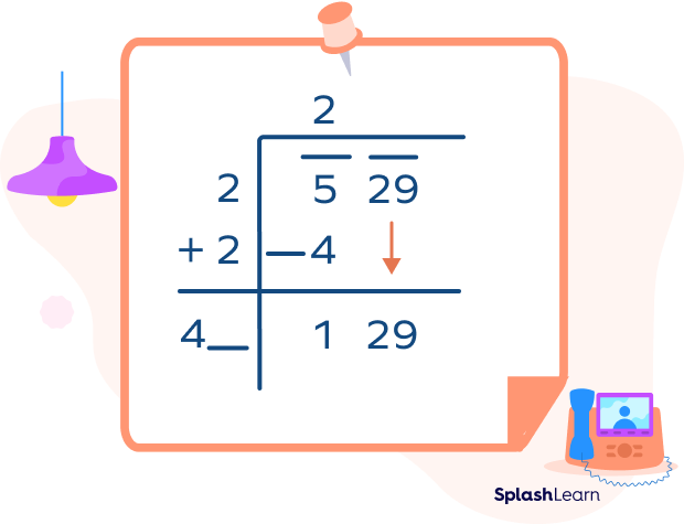 Square root of 529 Step 3