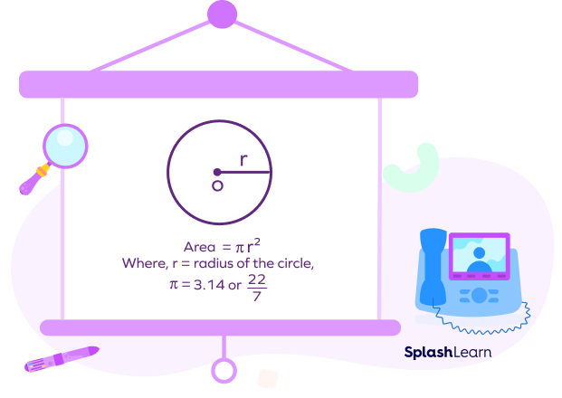 Area of a circle Area of a circle