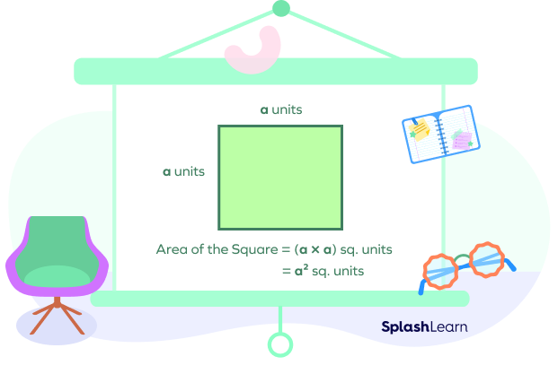 Area of the square Area of the square