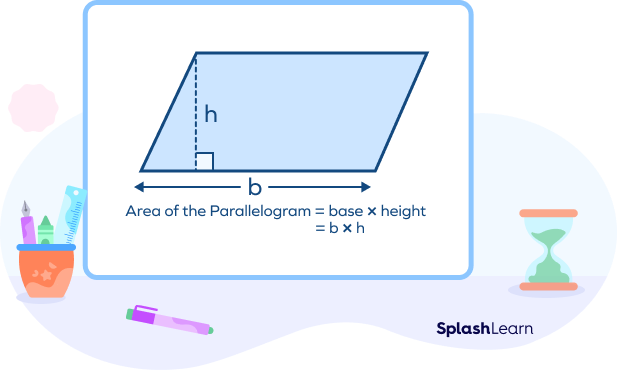 Area of a parallelogram Area of a parallelogram
