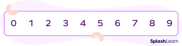 Ten digits forming the base-ten numerals