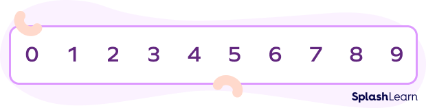 Ten digits forming the base-ten numerals Ten digits forming the base-ten numerals