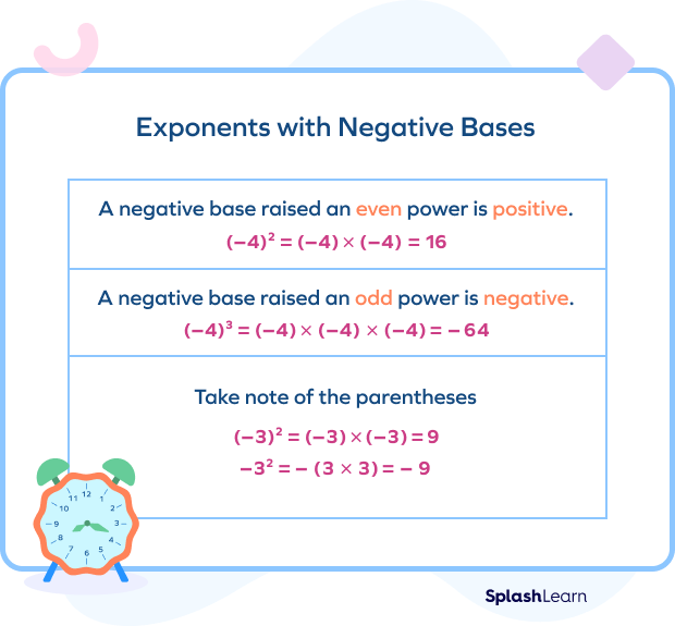 Rules of exponents with negative bases