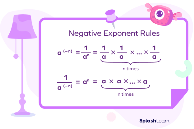 Rules of negative exponents Rules of negative exponents
