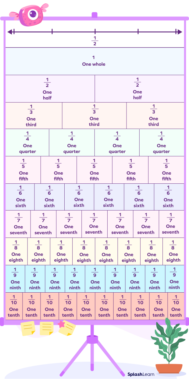 benchmark fractions chart