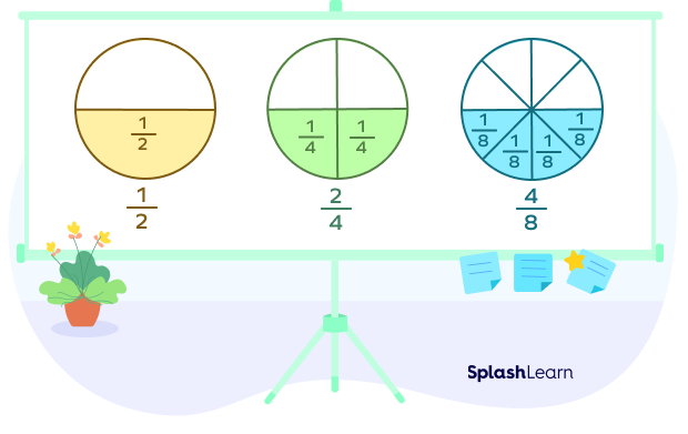 Visual representation of common benchmark fraction, 12