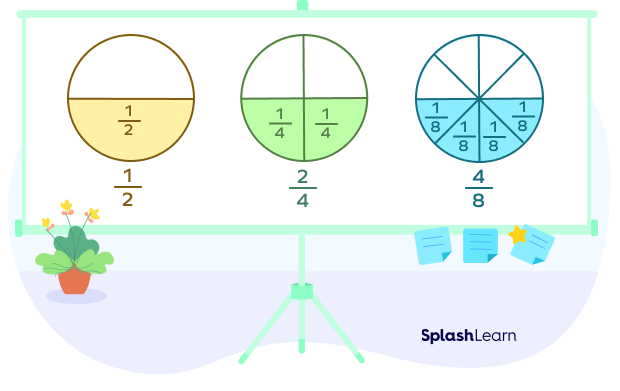 Visual representation of common benchmark fraction, 12 Visual representation of common benchmark fraction, 12