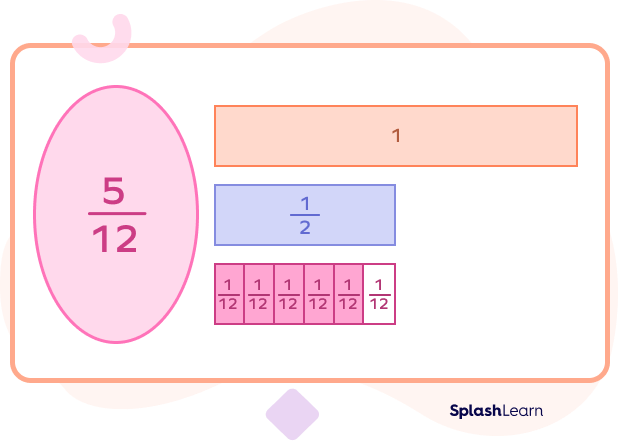 Comparing fractions using benchmark fractions Comparing fractions using benchmark fractions