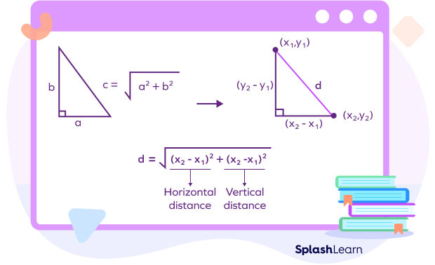 Distance formula to find distance between two points