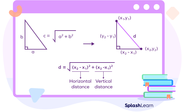 Distance formula to find distance between two points Distance formula to find distance between two points