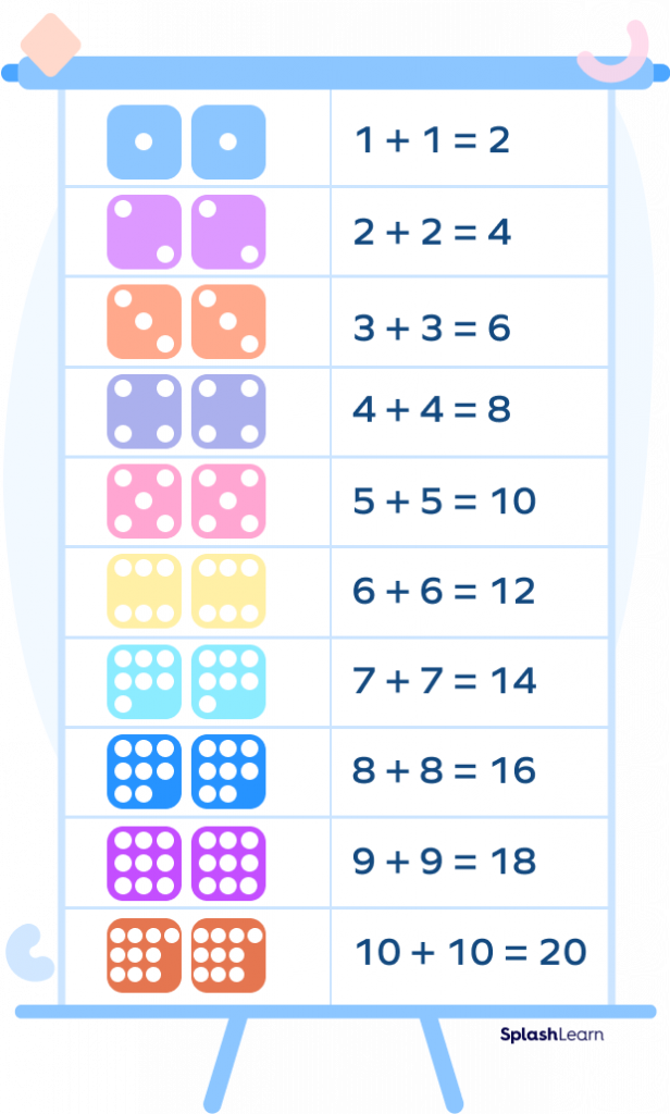 Doubles 1–10