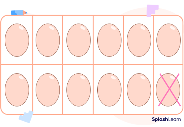 An array of eggs in 2 rows and 6 columns with one crossed out