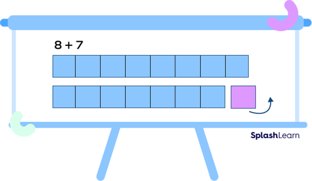 Double minus one strategy with bar model