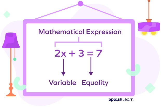 The Meaning of the Equal Sign - Math Coach's Corner